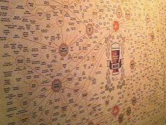 charts in bars